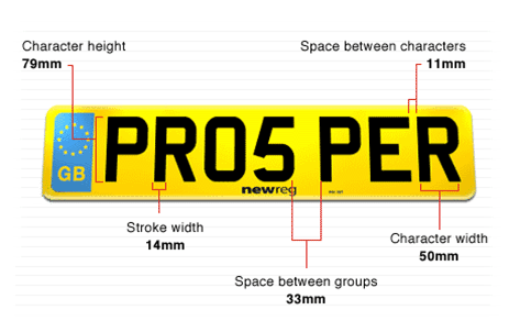 Number plate rules