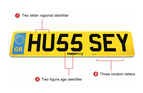 Current Style Number Plates